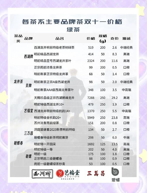 上海品茶网定价受多种因素制约，价格高低有别？