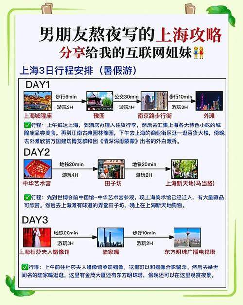 探秘夜上海论坛：热门旅游板块的丰富资讯与多元交流